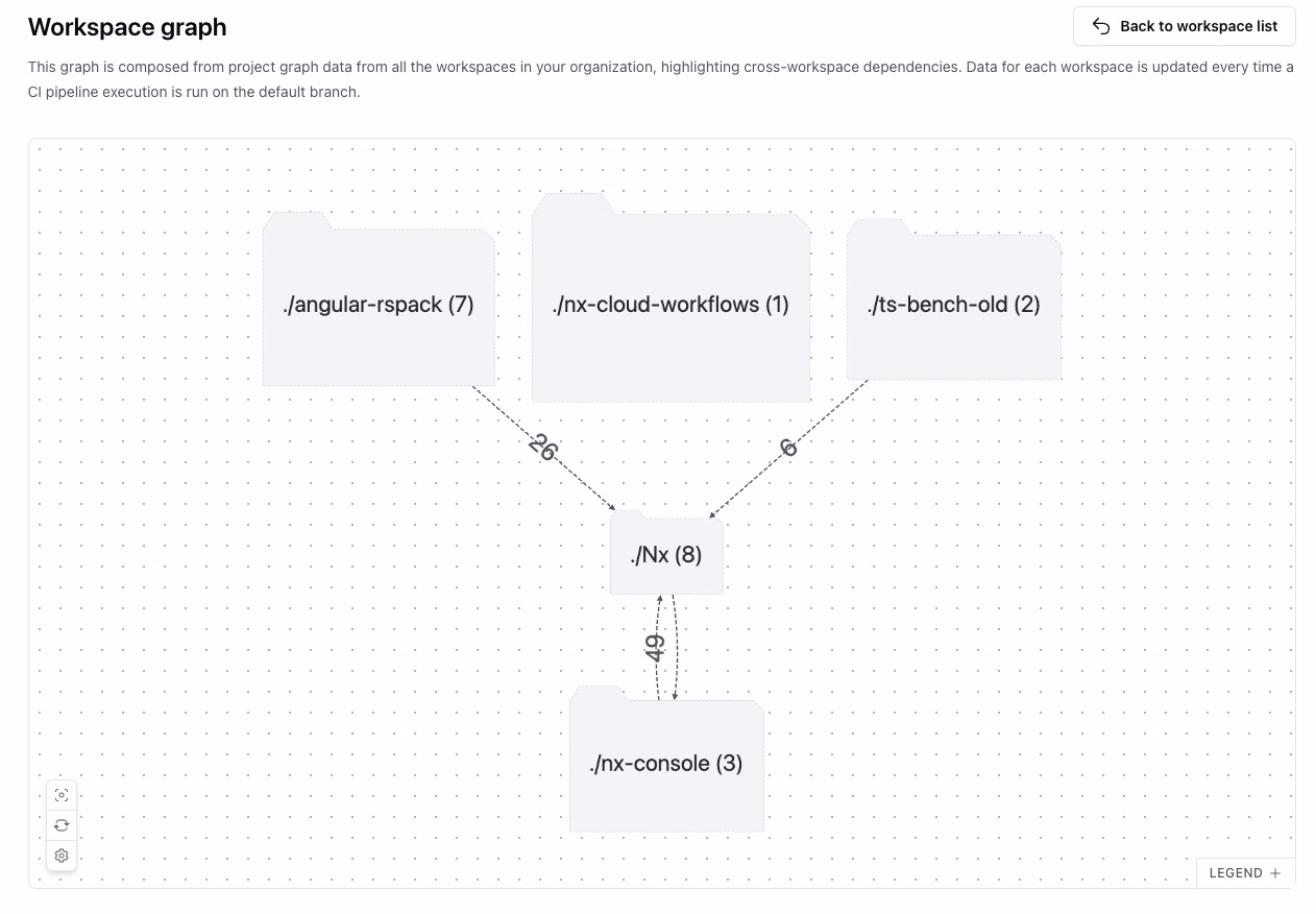 Polygraph Workspace Graph